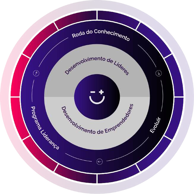Roda do Conhecimento do Programa de Lideranças: desenvolvimento de líderes e de empreendedores